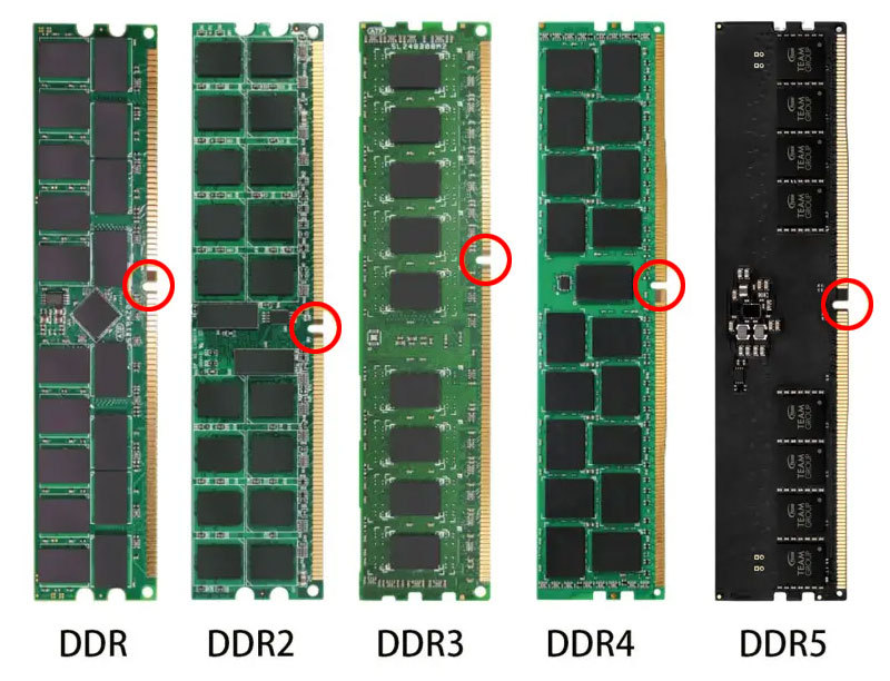 以台式机内存条为例,不同的 DDR 标准对应的防呆槽位置